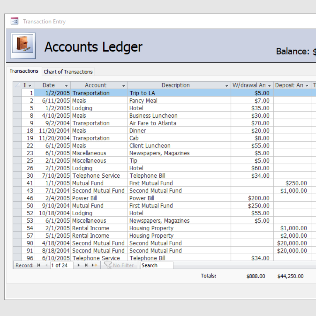 Accounts Ledger Management